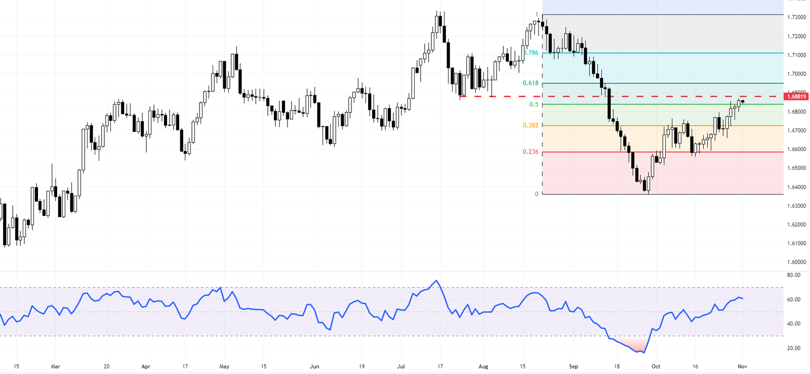 GBPCAD Forecast - A Technical Analysis Deep Dive