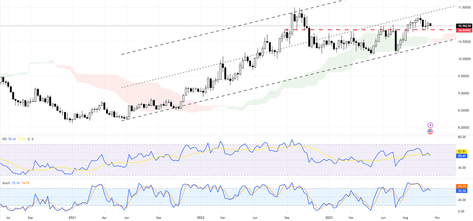 USDSEK Analysis - The Ultimate Guide to October 2023