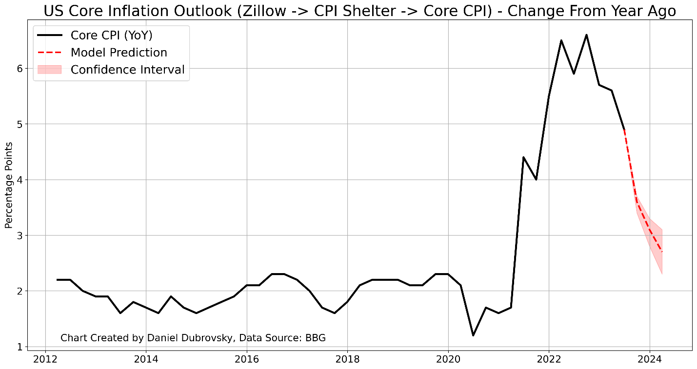 Analyzing Dollar Index Performance in Q3 2023