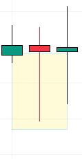 Long Wick Candlestick Pattern