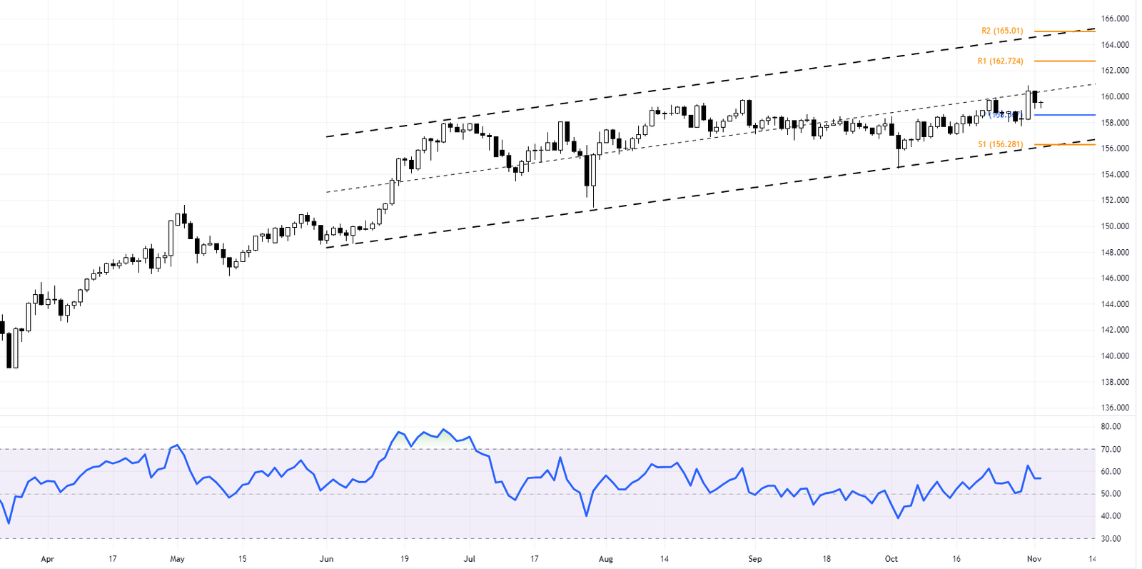 EURJPY Technical Analysis - Bank of Japan's Stance