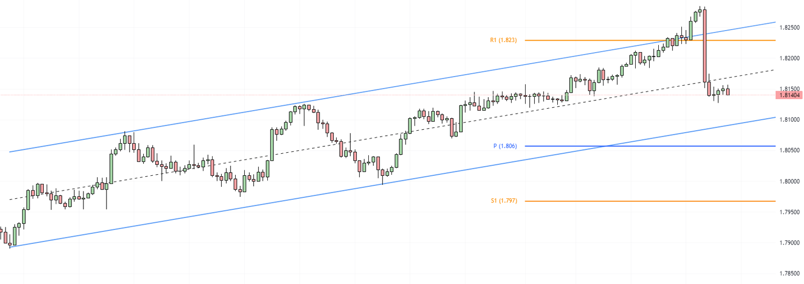 EURNZD Forecast - NZD Comes Back