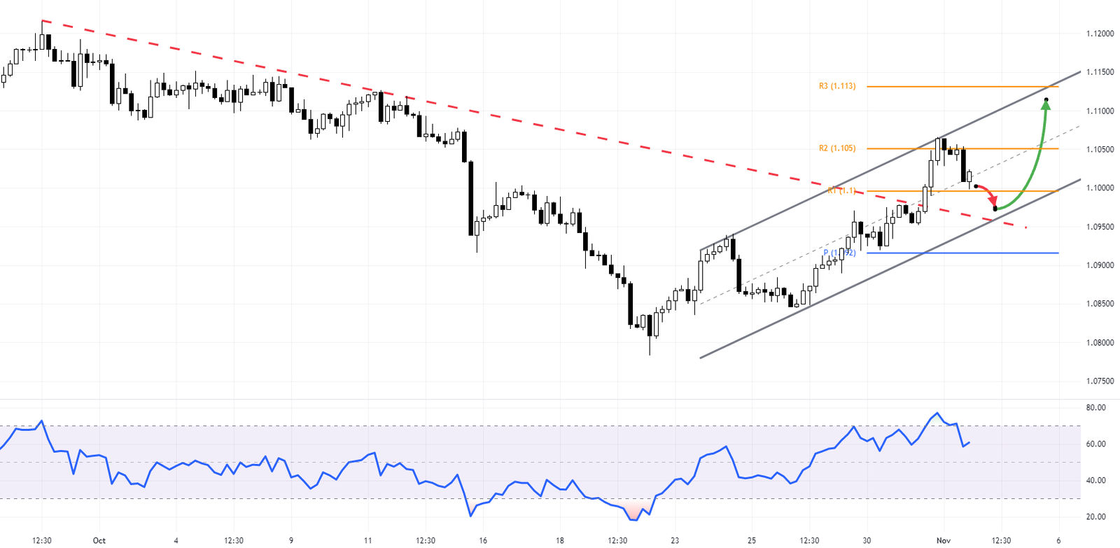 GBPCHF Forecast - Navigating the Bearish Channel