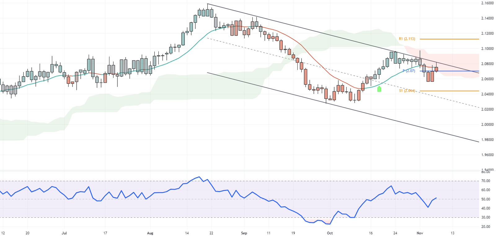 GBPNZD Forecast - Kiwi Downward Trend Continues