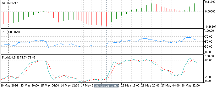 USD/MXN Technical Analysis 4-Hour Chart