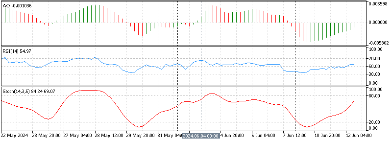 GBPUSD Technical Analysis - 12-June-2024