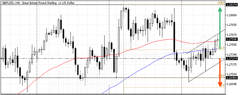 GBPUSD Forecast - 12-June-2024