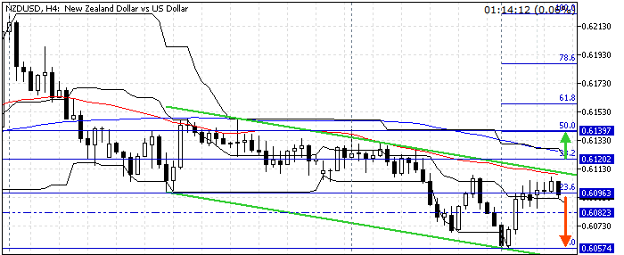 NZDUSD Price Forecast - 1-July-2024