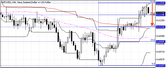 NZDUSD Price Forecast - 8-July-2024