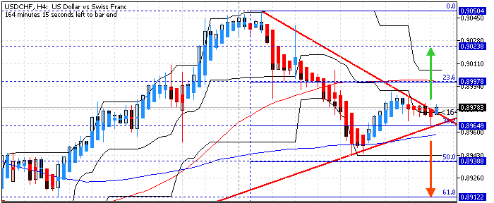 USDCHF Price Forecast - 10-July-2024