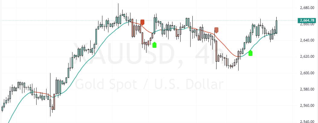 Gold Price Rises as China Deploys Guards Near Taiwan