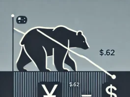 Bearish AUDUSD Tests $0.62 Critical Support