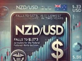 NZDUSD Drops to $0.573 on Fed Rate Speculation