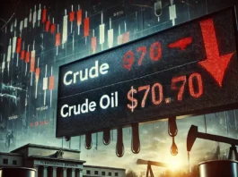 Crude Oil Slips Below $70 After Fed Decision