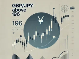 GBPJPY Remained Above 196: Stochastic Warns Overbough