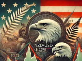 Wait for NZDUSD to Test Demand Levels Below $0.58