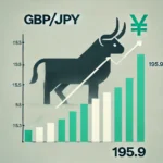 GBPJPY is in a bull market above 195.9: What's Next?