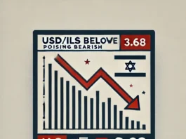 USDILS Stayed Below 3.68