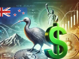 NZDUSD Consolidate at $0.565: Patience Advised