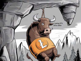 Litecoin Lost 27% with Potential for Pullback