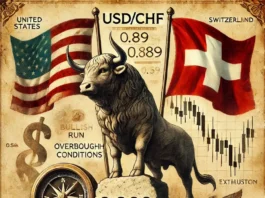 USDCHF Nears November Highs