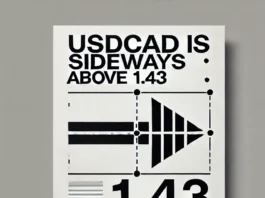 USDCAD is Sideways Above 1.43