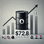 Crude Oil Holds at $72.8