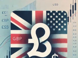 GBP/USD surged to $1.257, recovering from an eight-month low, as the US dollar weakened following reports of targeted tariffs by President-elect Trump.