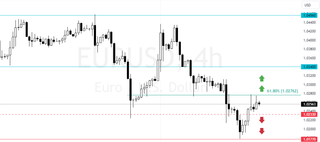 EURUSD Forecast - 14-December-2024