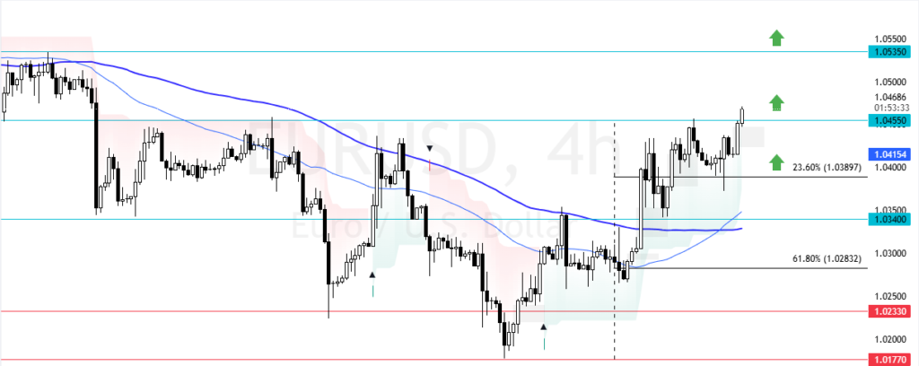 eurusd forecast 24.1.2025