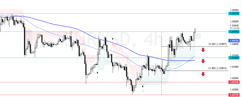 eurusd technical analysis bearish scenario 24.1.2025