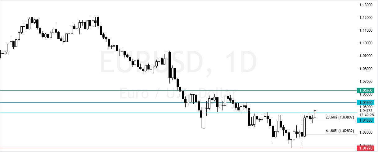 eurusd support and resistance levels 24.1.2025