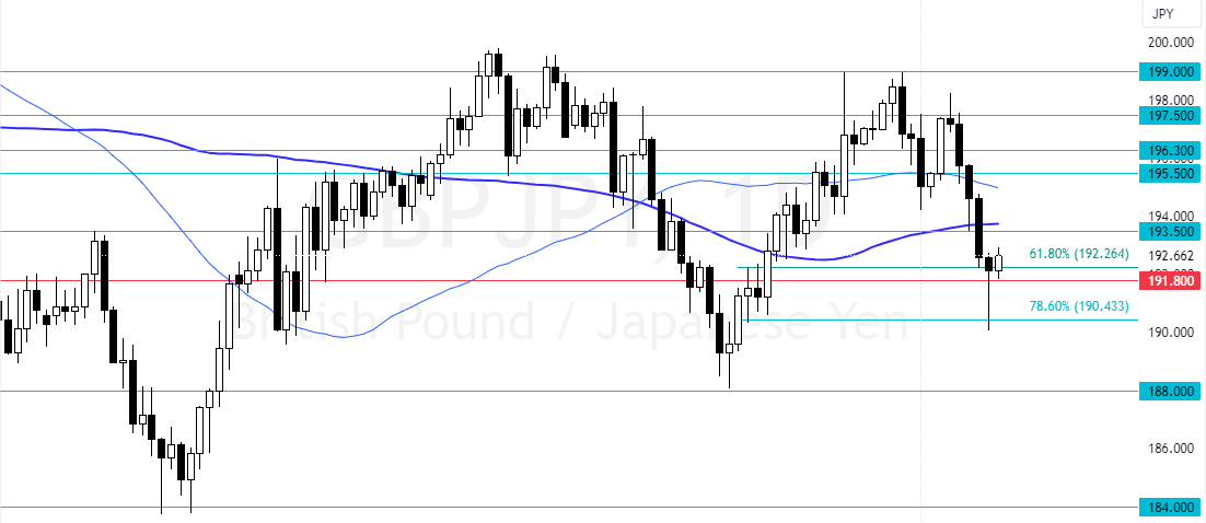 GBPJPY Support and Resistance Levels - 14-January-2025