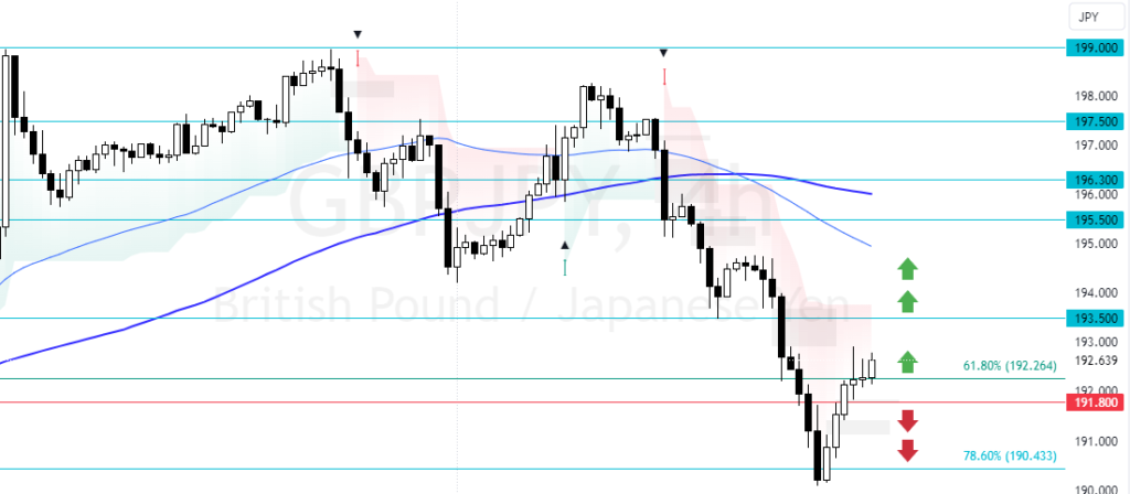 GBPJPY Forecast - 14-January-2025