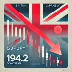 GBPJPY Downtrend Extends to 194.2