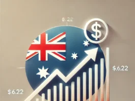 AUDUSD Stable at 0.622 After Inflation Data